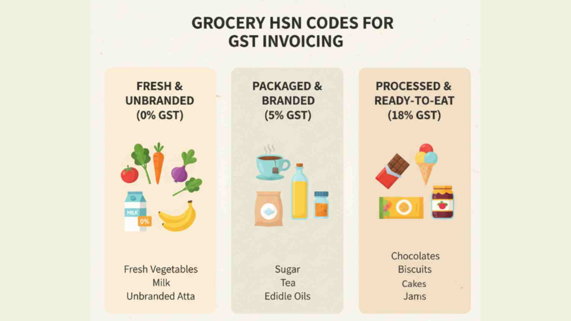 Complete List of Grocery HSN Codes & GST Rates for Invoicing